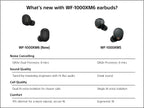 Sony WF-1000XM6 Wireless Noise Cancelling Earbuds