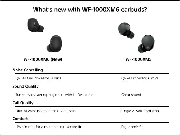 Sony WF-1000XM6 Wireless Noise Cancelling Earbuds