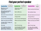 Bose SoundLink Flex Bluetooth Speaker