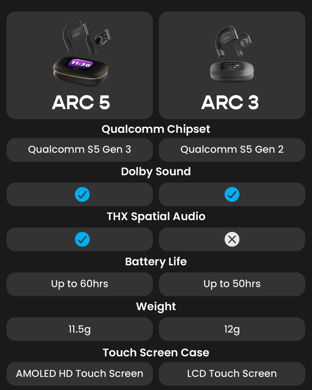 Cleer ARC 5 Open Ear Headphones