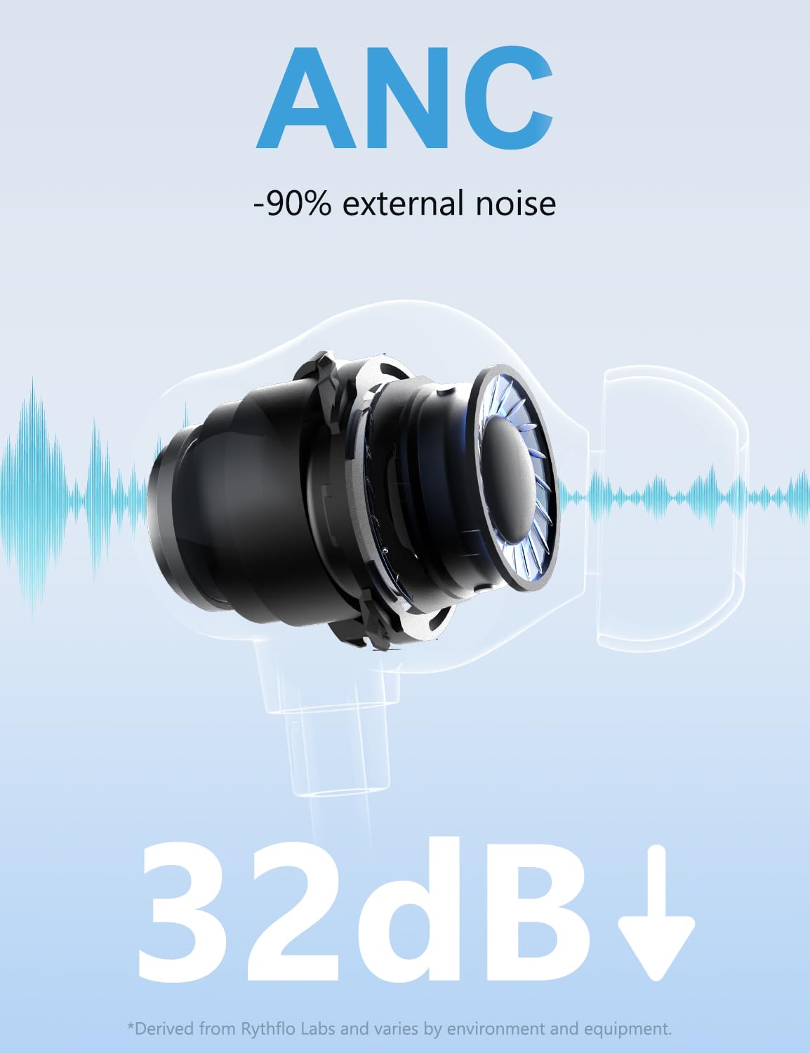 Rythflo Wireless Neckband Noise Cancelling Earbuds