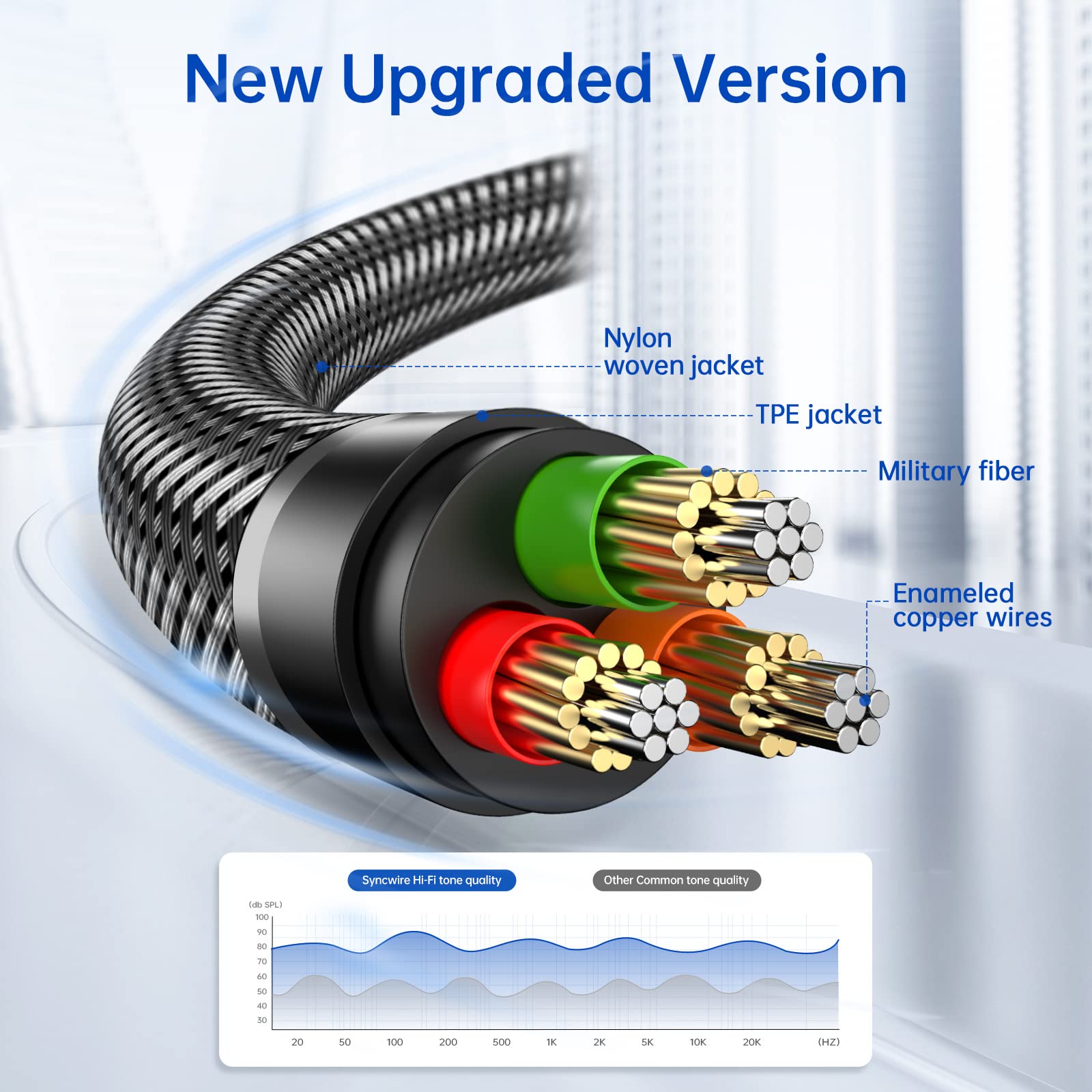 SYNCWIRE 3.5mm Aux Cable