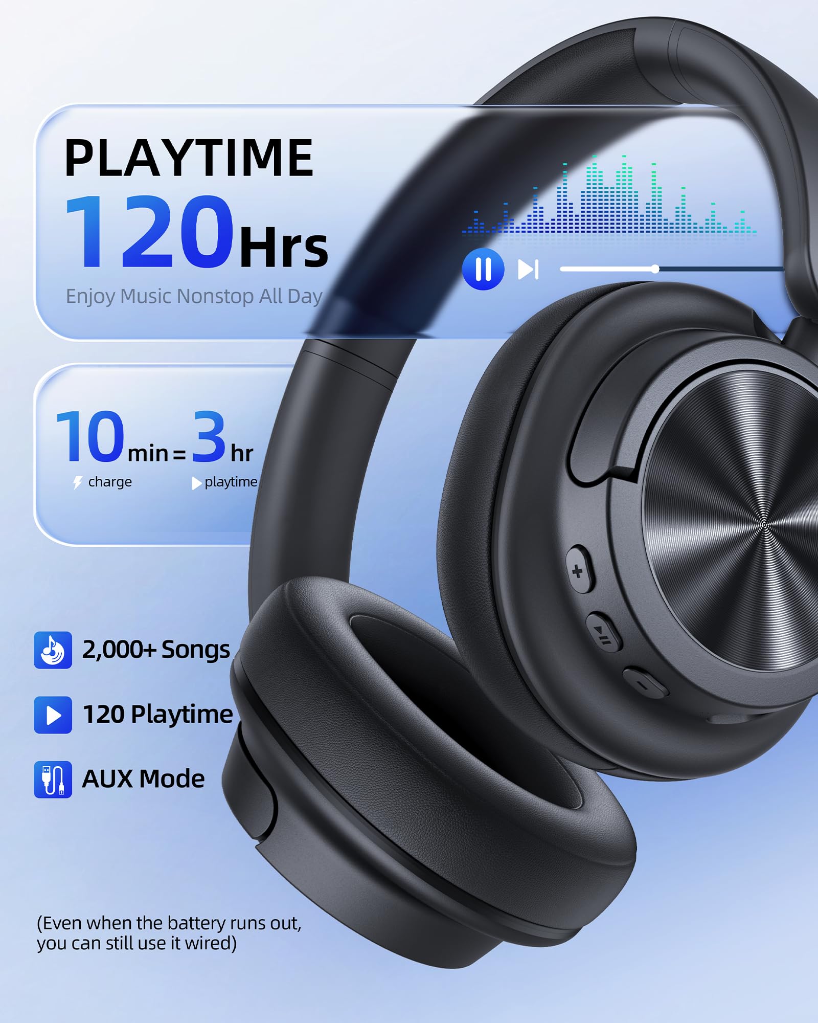 bmani Wireless Noise Cancelling Over-Ear Headphones