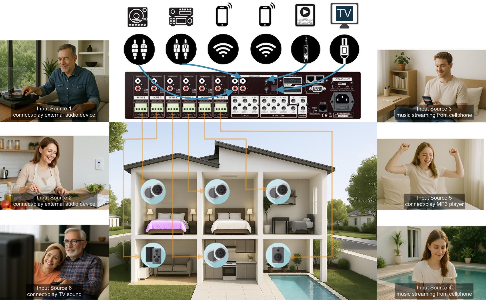 WS66i Whole-Home Audio Distribution Network Controller Matrix with Streamer & App Control