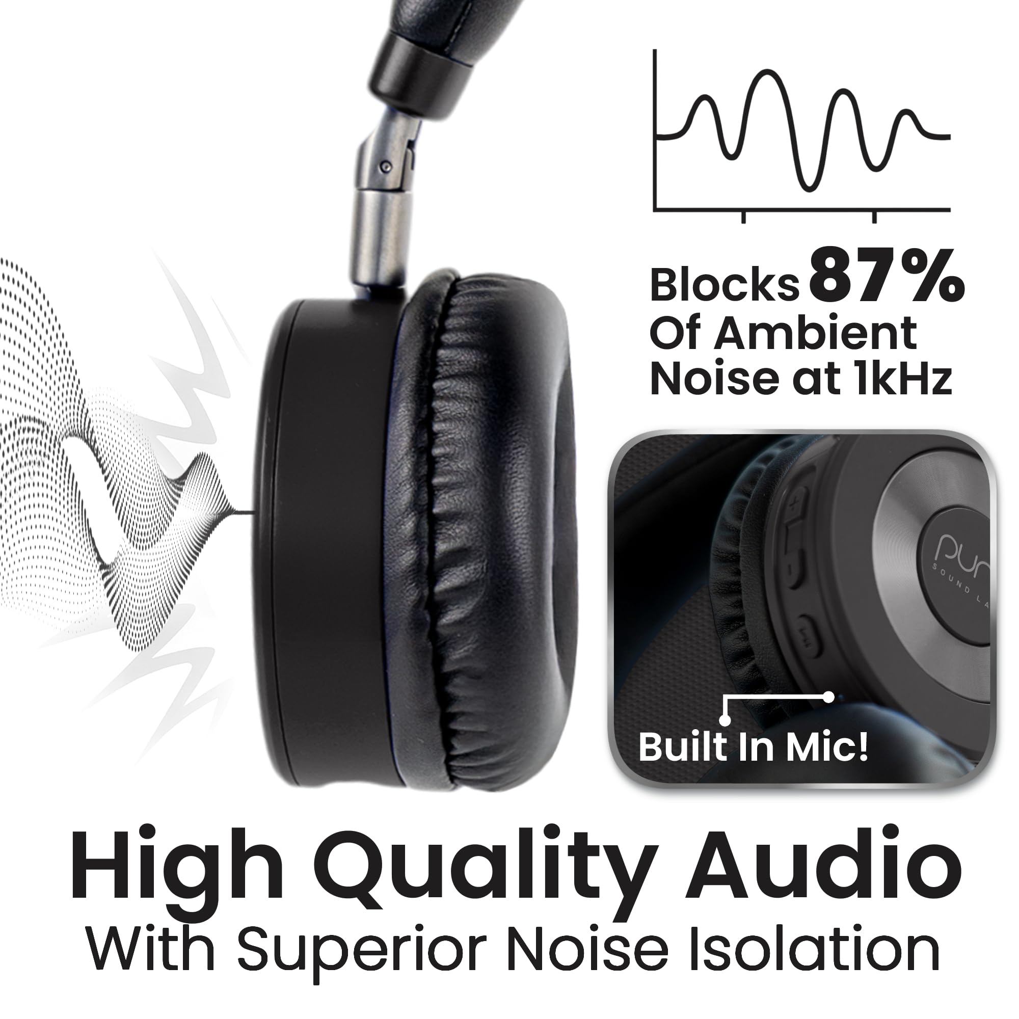 Puro Sound Labs JuniorJam Plus Kids Bluetooth Headphones