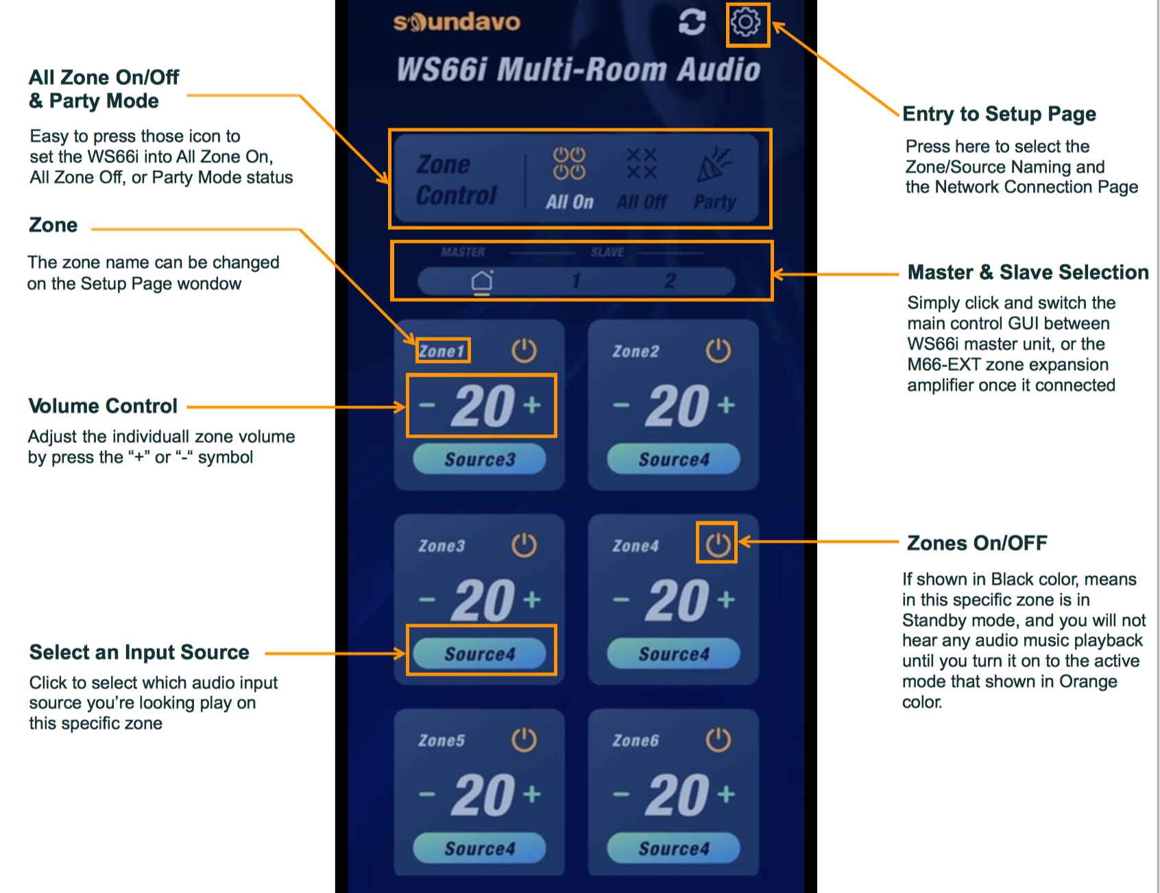 WS66i Whole-Home Audio Distribution Network Controller Matrix with Streamer & App Control