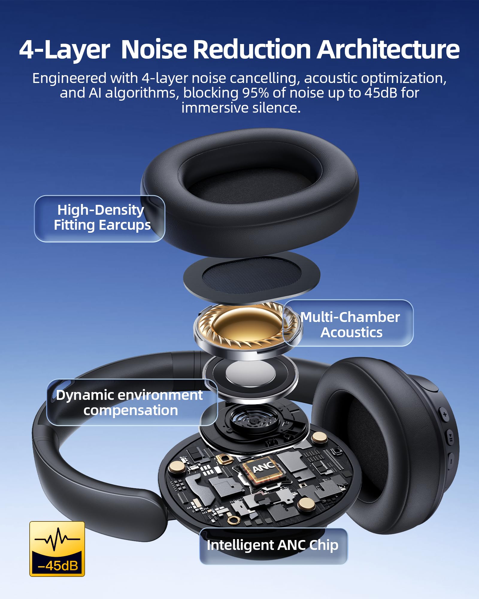bmani Wireless Noise Cancelling Over-Ear Headphones