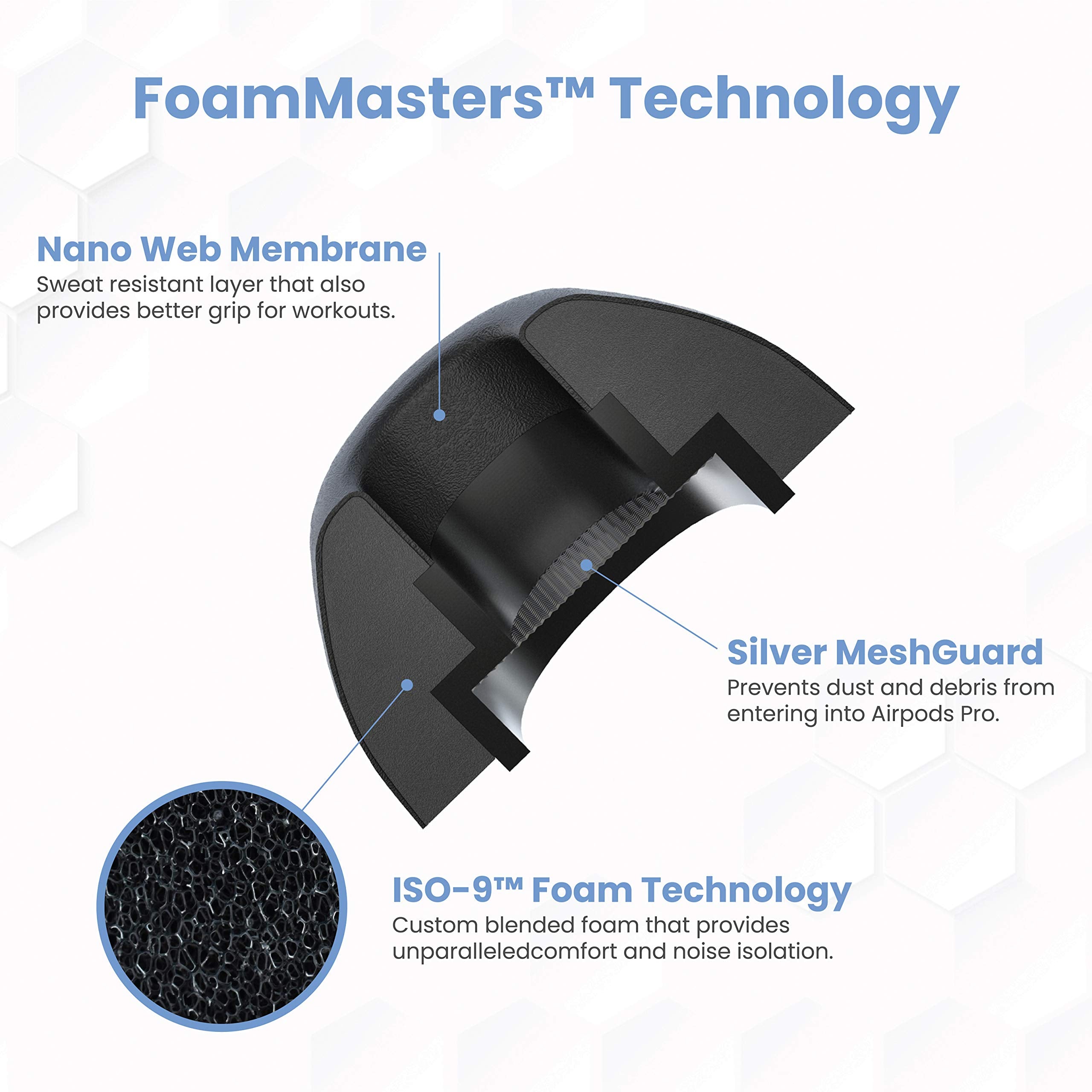 Foam Masters Memory Foam Ear Tips for AirPods Pro 3rd Gen